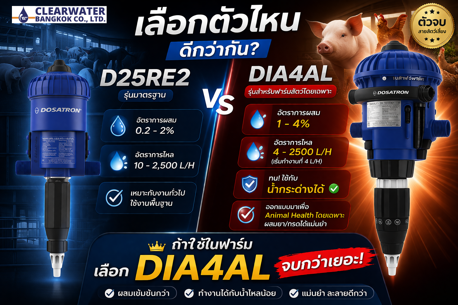 ตัวจบ ฟาร์มสายเลี้ยงสัตว์