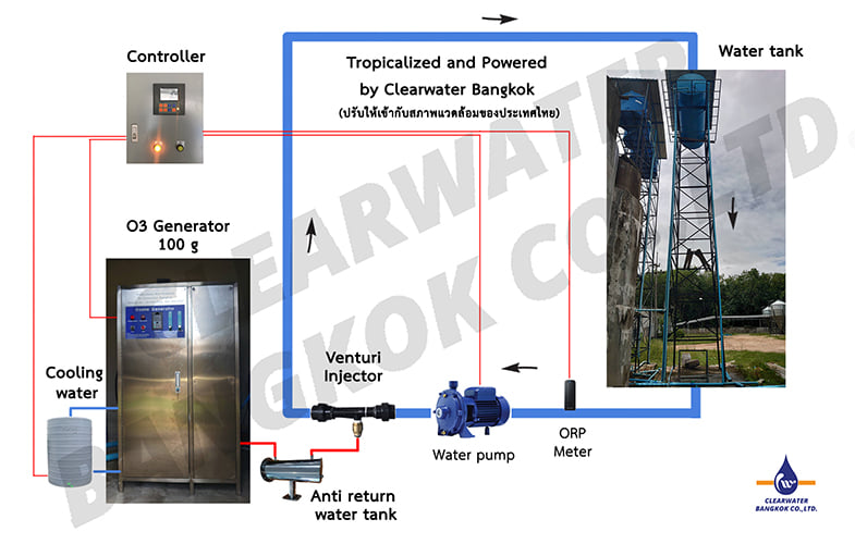 WATER TREATMENT BY CLEARWATERBKK