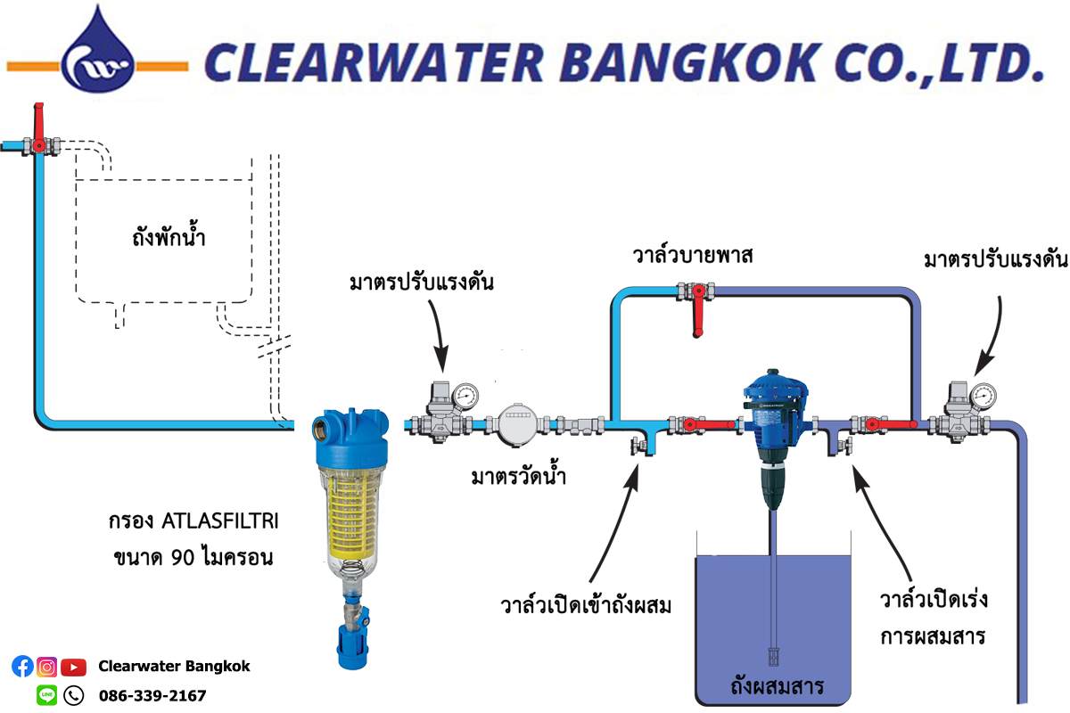 DOSATRON PUMP รุ่น DIA4REVF DOSATRON PUMP รุ่น DIA4REVF