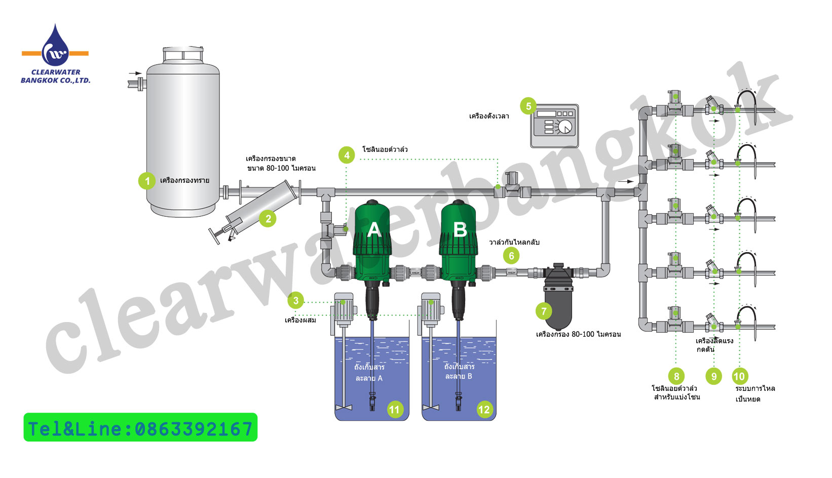 ปั๊มให้ปุ๋ย ผสมปุ๋ย DOSATRON PUMP รุ่น D3GL5 ปั๊มให้ปุ๋ย ผสมปุ๋ย DOSATRON PUMP รุ่น D3GL5