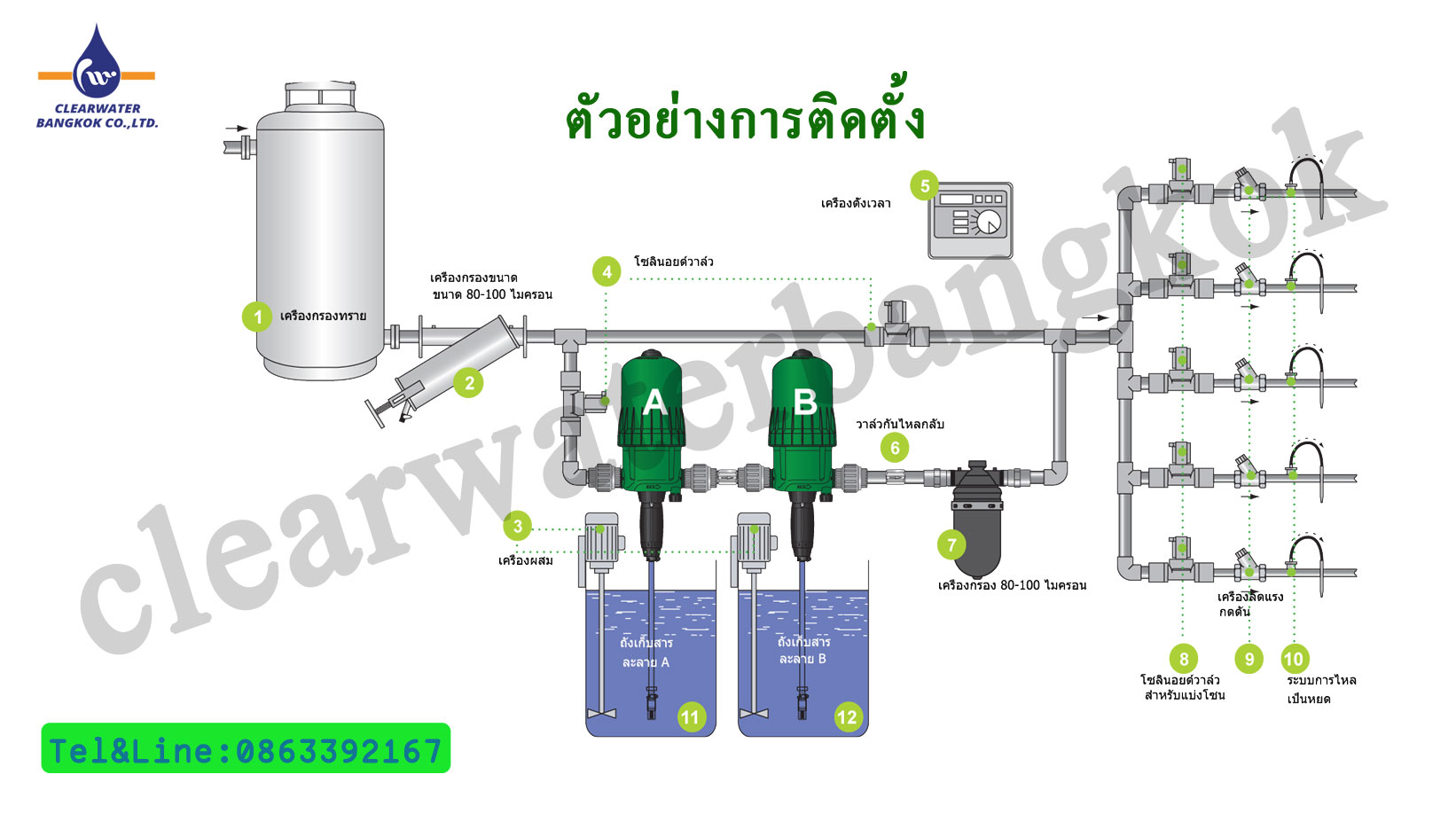 ปั๊มให้ปุ๋ย ผสมปุ๋ย DOSATRON PUMP รุ่น D3GL10 ปั๊มให้ปุ๋ย ผสมปุ๋ย DOSATRON PUMP รุ่น D3GL10