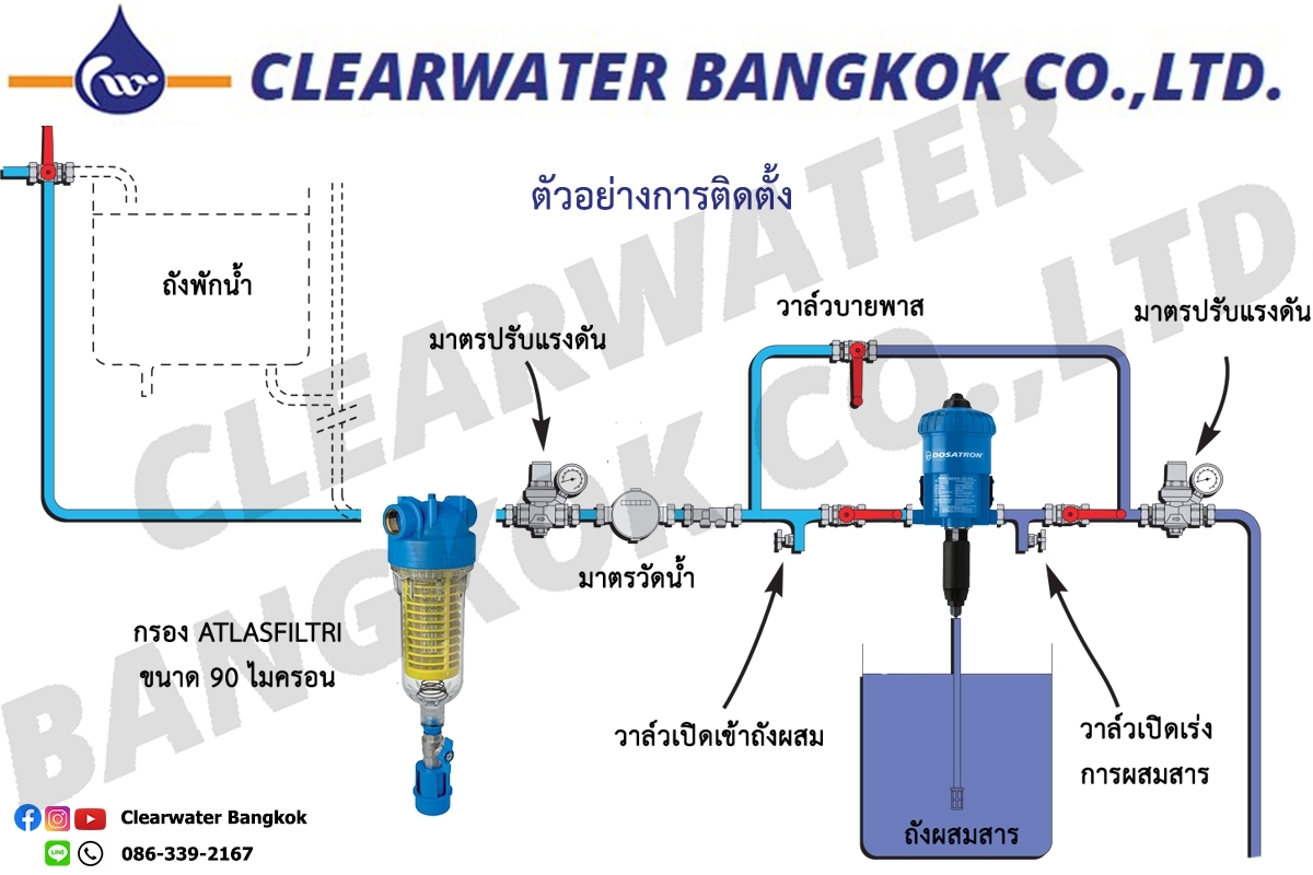 Atlas - กรองขนาด 90 ไมครอน