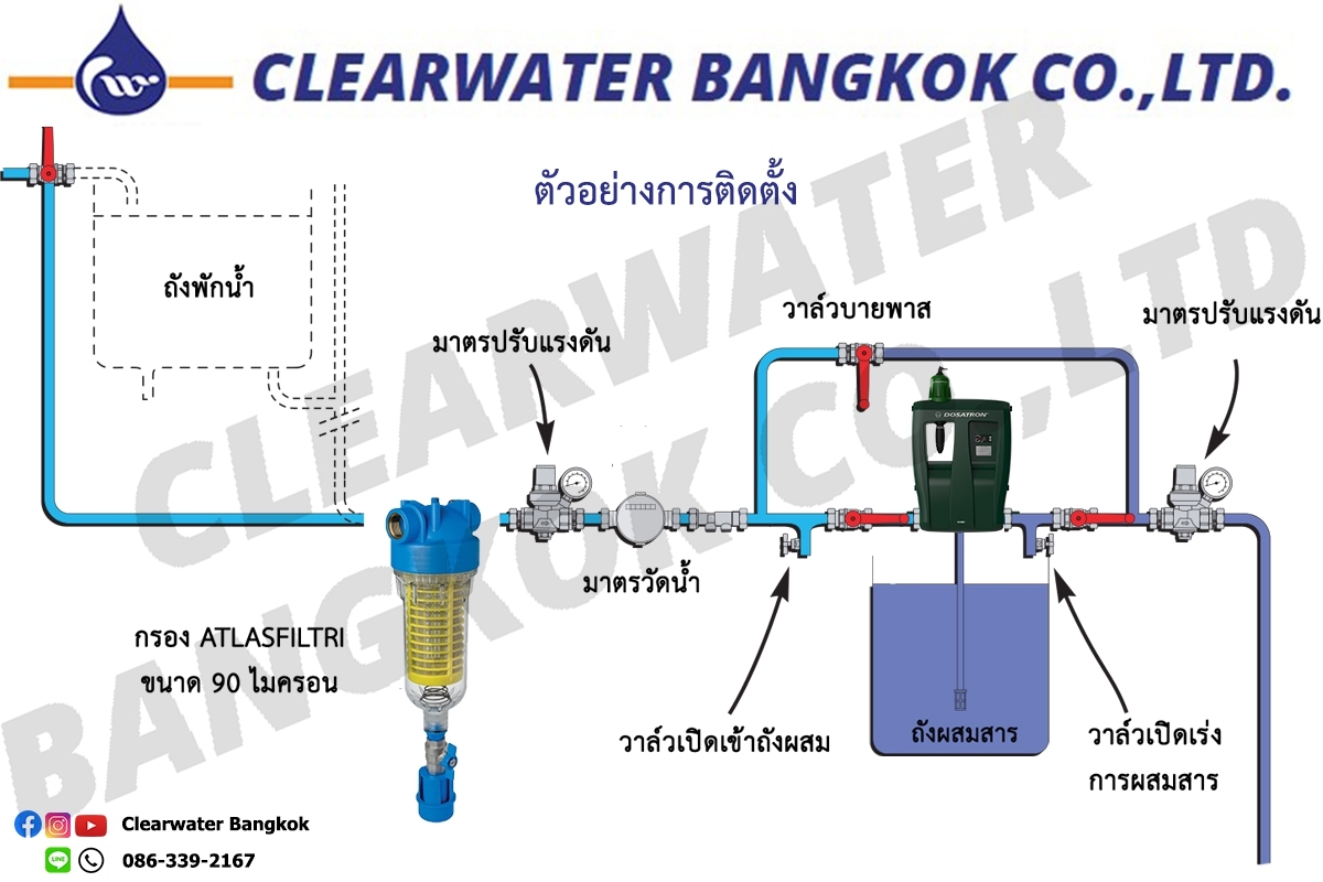 ปั๊มให้ปุ๋ย ผสมปุ๋ย DOSATRON PUMP รุ่น D30GL1EC ปั๊มให้ปุ๋ย ผสมปุ๋ย DOSATRON PUMP รุ่น D30GL1EC