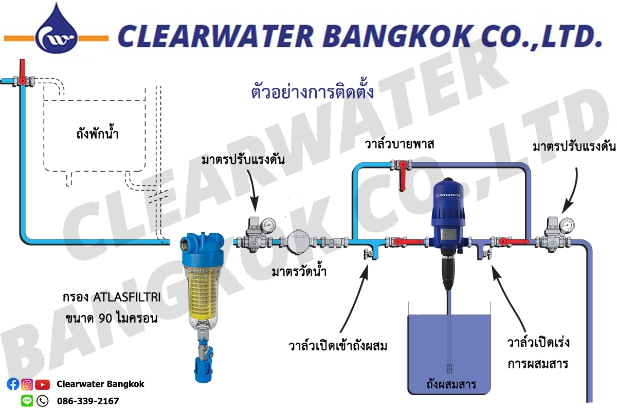 DOSATRON PUMP รุ่น D8WL2 DOSATRON PUMP รุ่น D8WL2