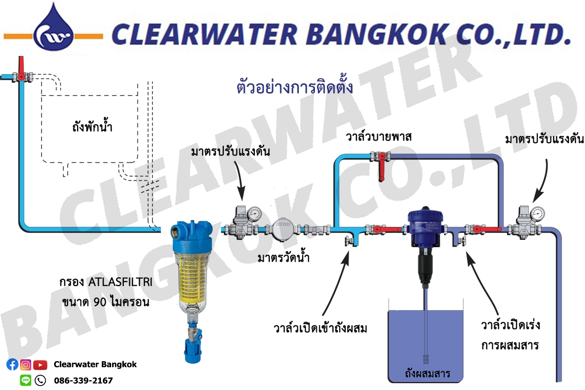 ปั๊มดูดสารเคมี DOSATRON PUMP รุ่น D07RE5P ปั๊มดูดสารเคมี DOSATRON PUMP รุ่น D07RE5P