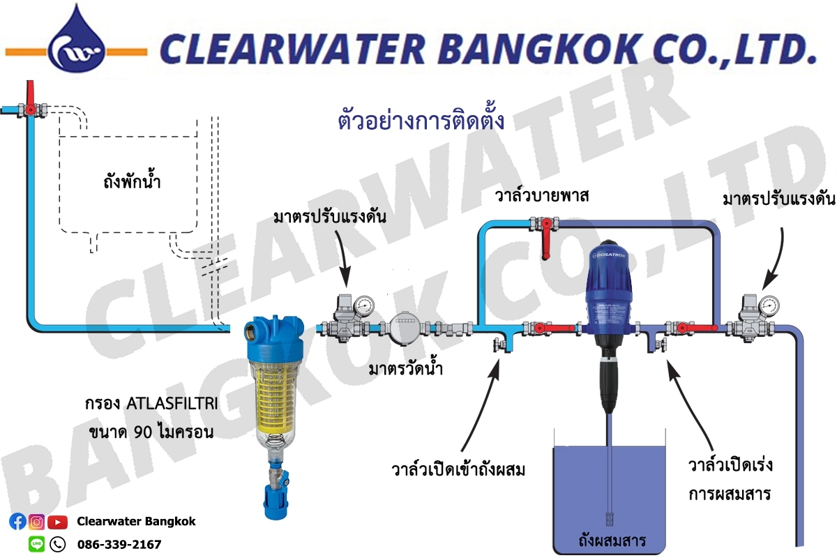 ปั๊มดูดสารเคมี DOSATRON PUMP รุ่น D3RE10 ปั๊มดูดสารเคมี DOSATRON PUMP รุ่น D3RE10
