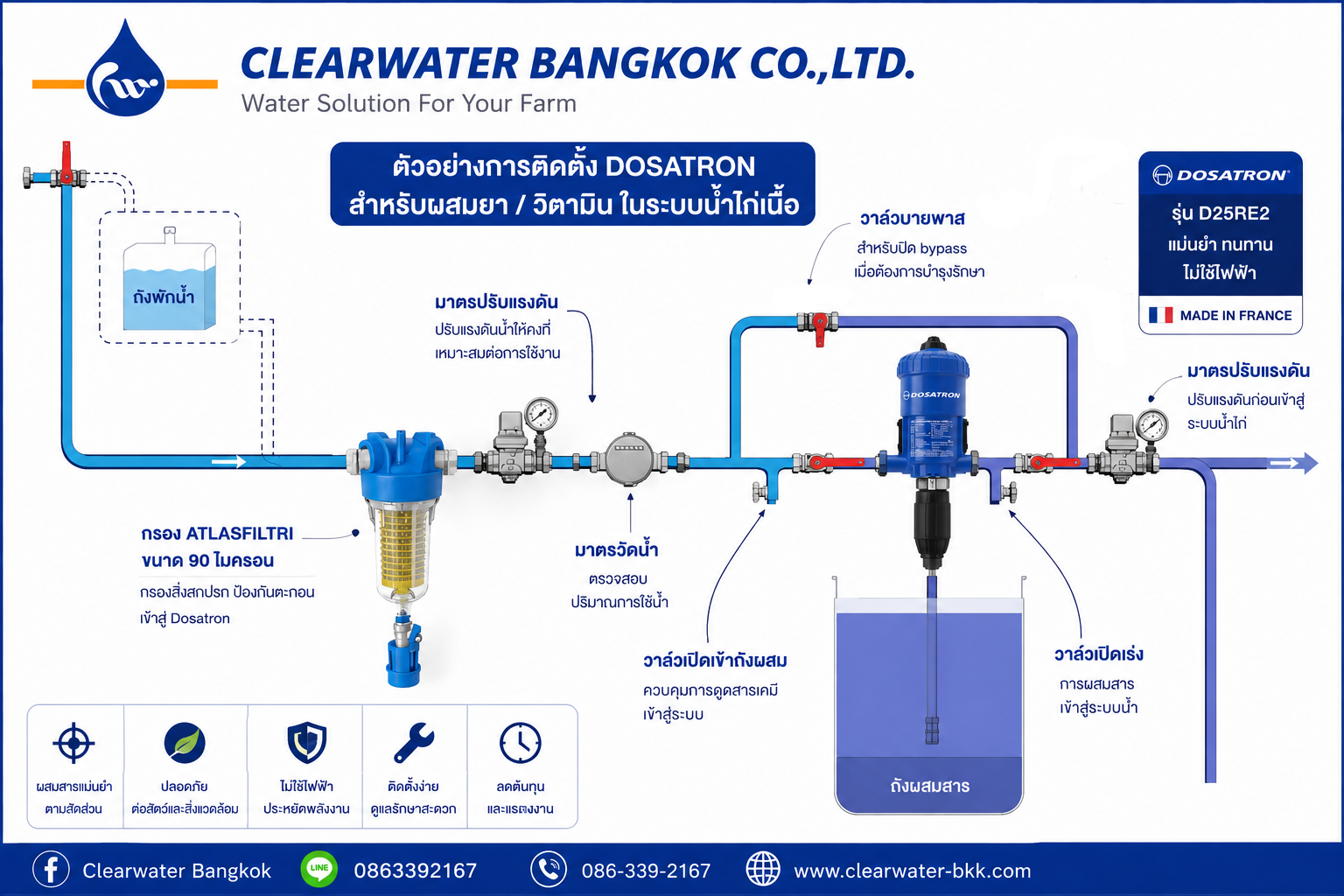 Atlas - กรองขนาด 90 ไมครอน